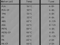 0.2mm layer, 2 walls, 15% infill