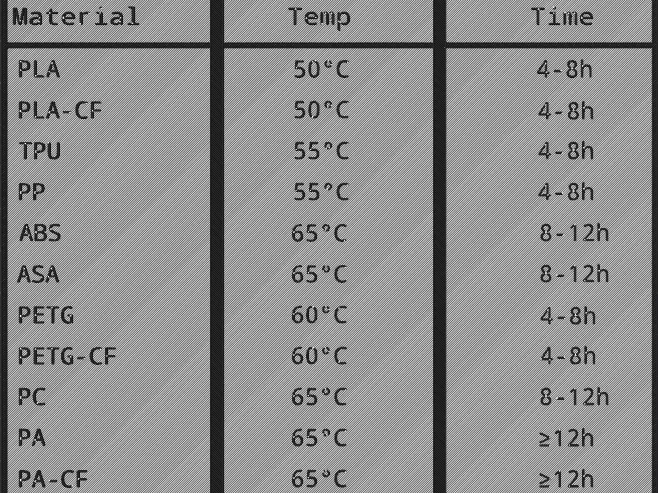 Creality Dryer Time and Temperature Chart