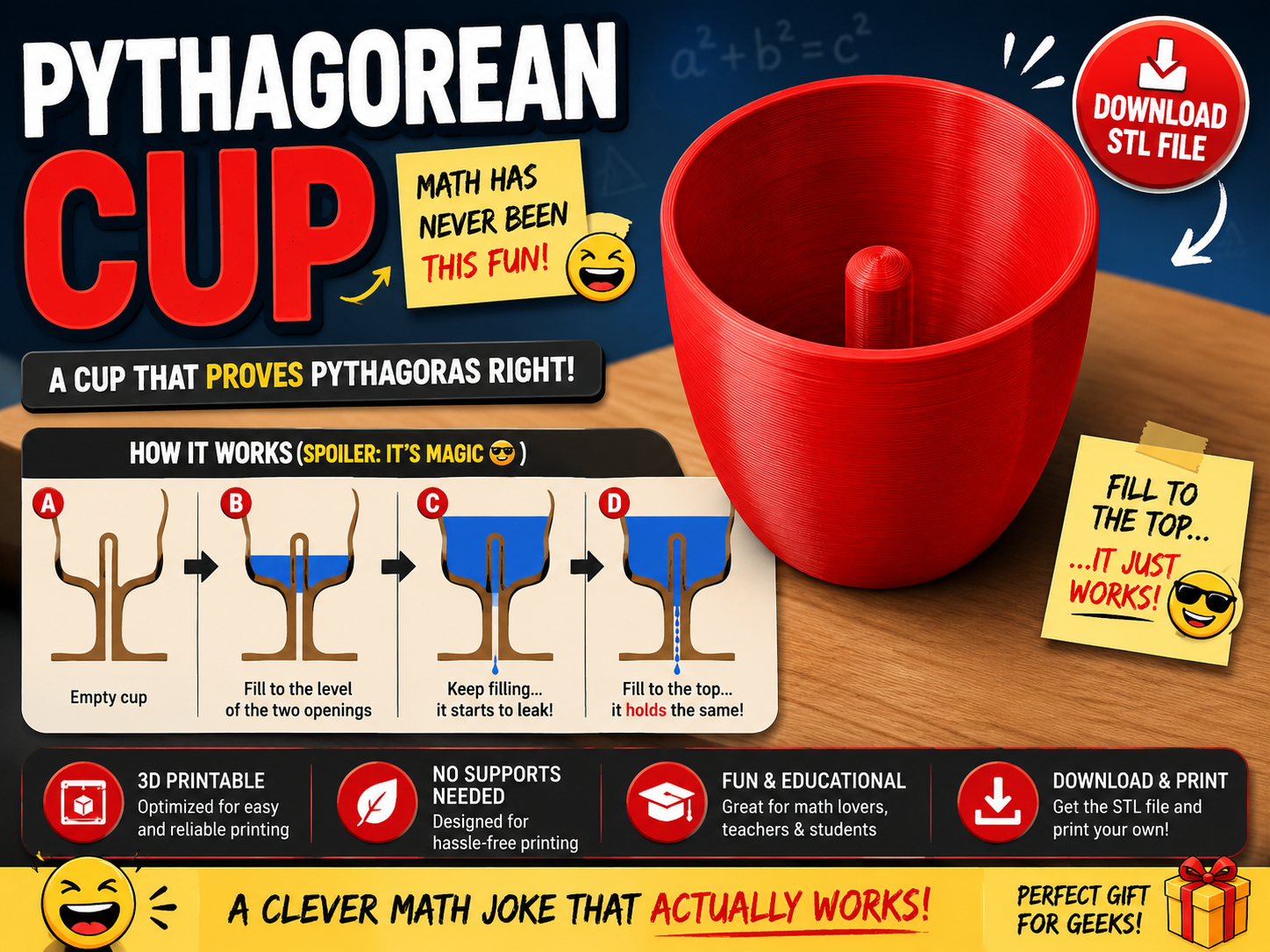 Prank cup / Pythagorean cup
