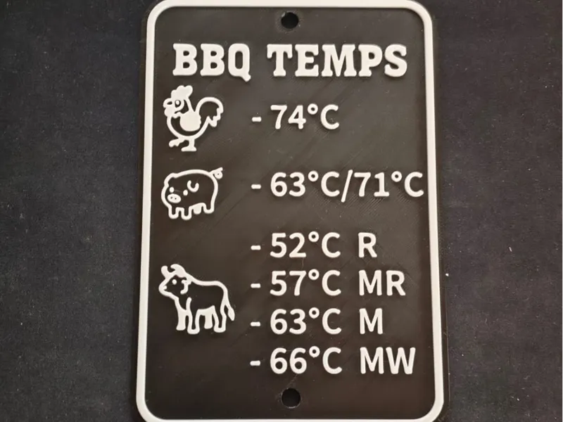 BBQ Temperature Reference Sign (In Celsius)