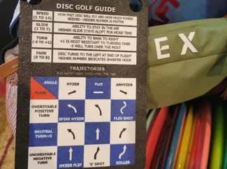 Disc Golf Guide