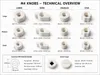 All Knobs in One Profile