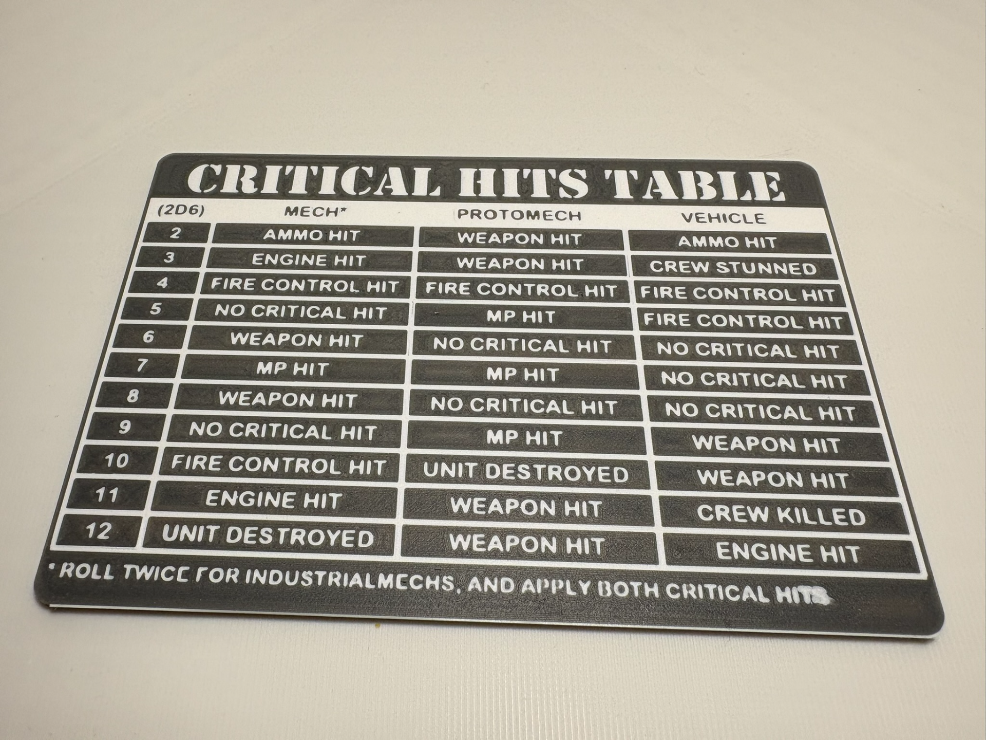 Battletech Alpha Strike Crit Hits/Motive Damage