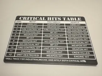 Battletech Alpha Strike Crit Hits/Motive Damage