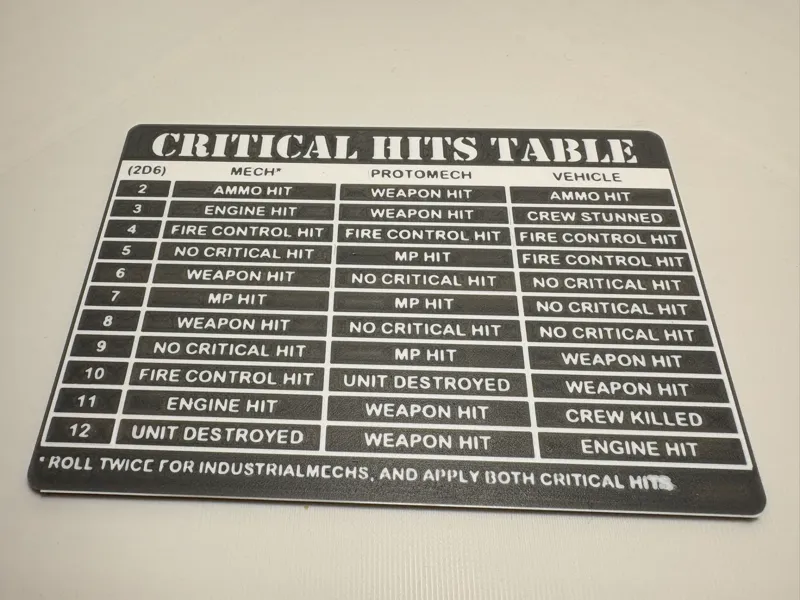 Battletech Alpha Strike Crit Hits/Motive Damage