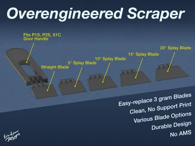 Overengineered Scraper