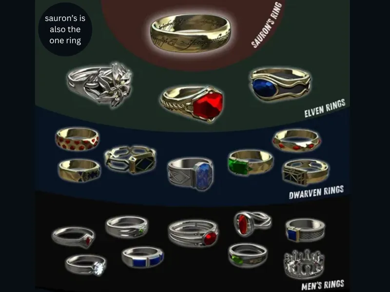 lord of the rings - rings of power 