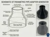 50mm to 30mm 0.24mm layer, 3 walls, 30% infill