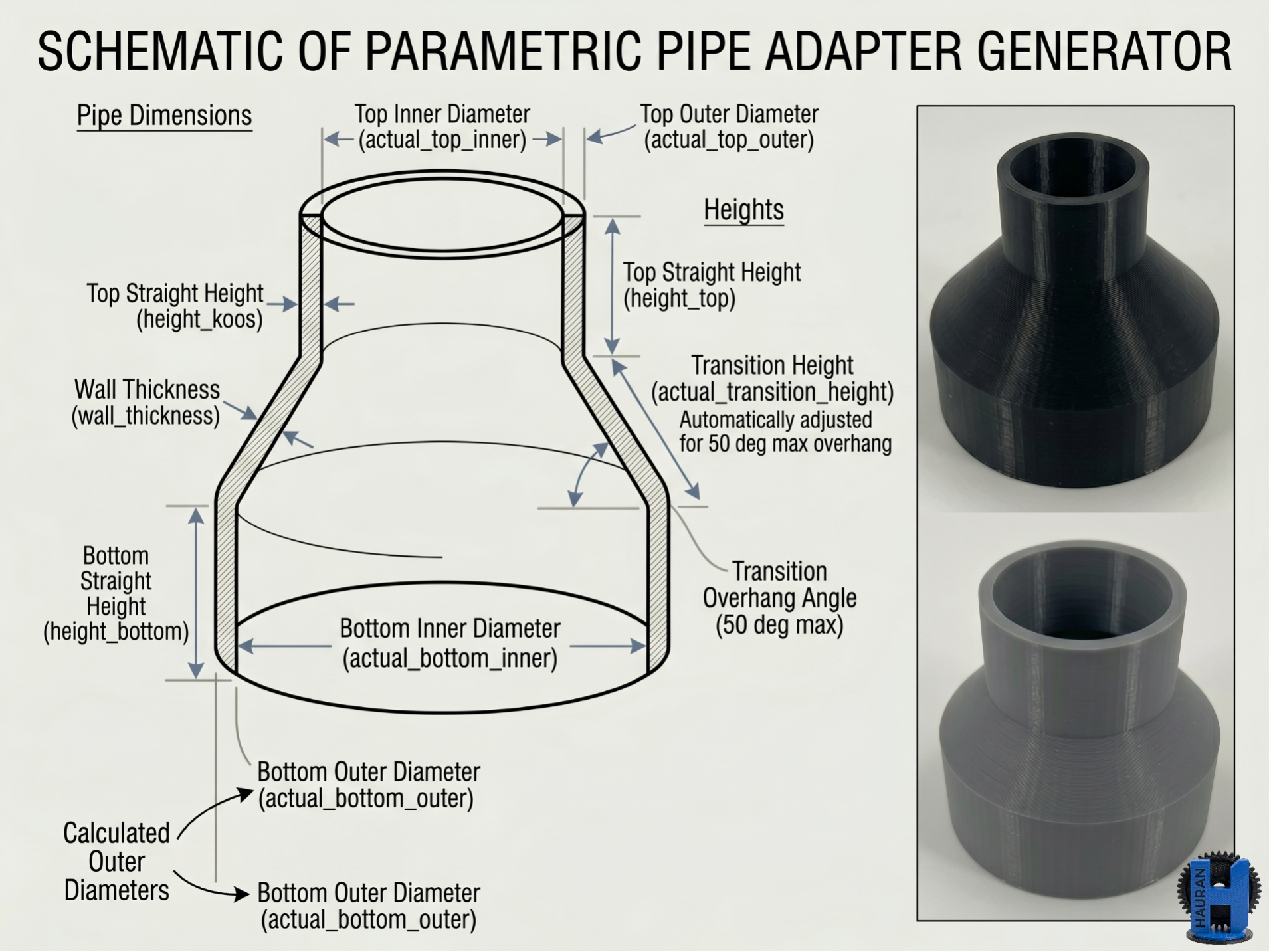 Parametric Universal Pipe Adapter / Reducer