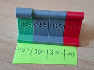 DnD Lebensanzeige in Prozent / health indicator