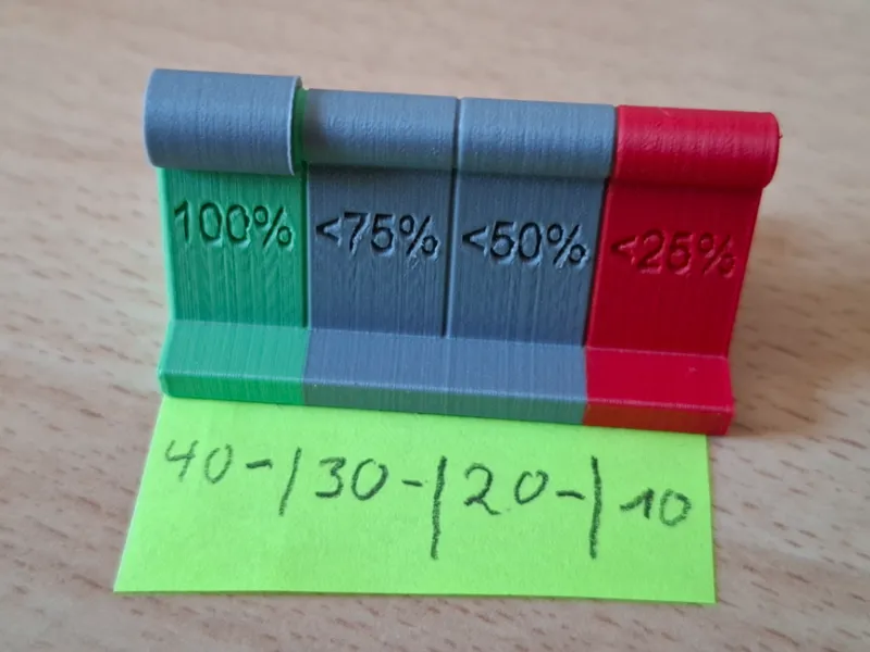DnD Lebensanzeige in Prozent / health indicator