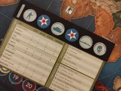 Axis and Allies and Zombies Tech Tracker Dashboard