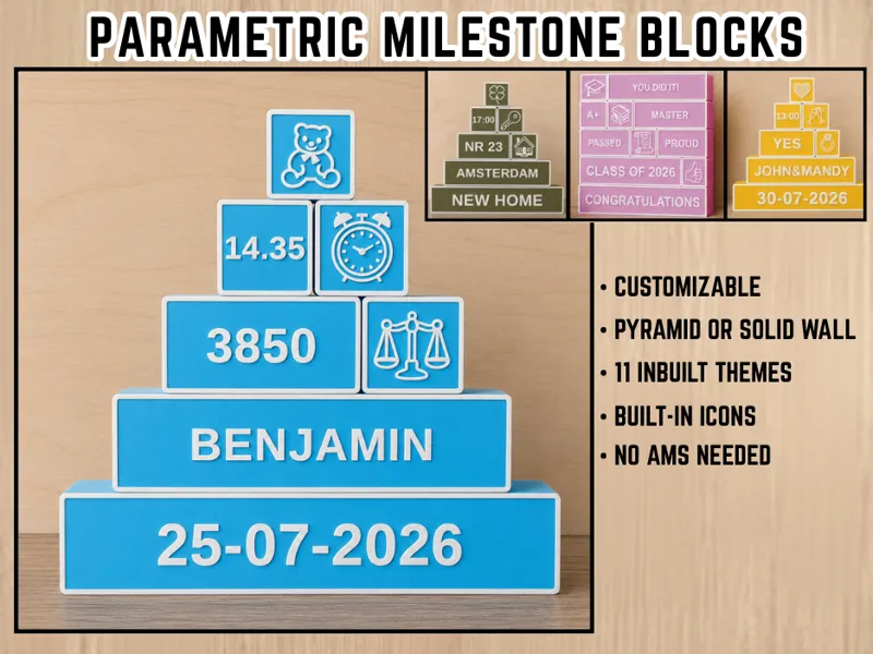 Parametric Milestone Blocks