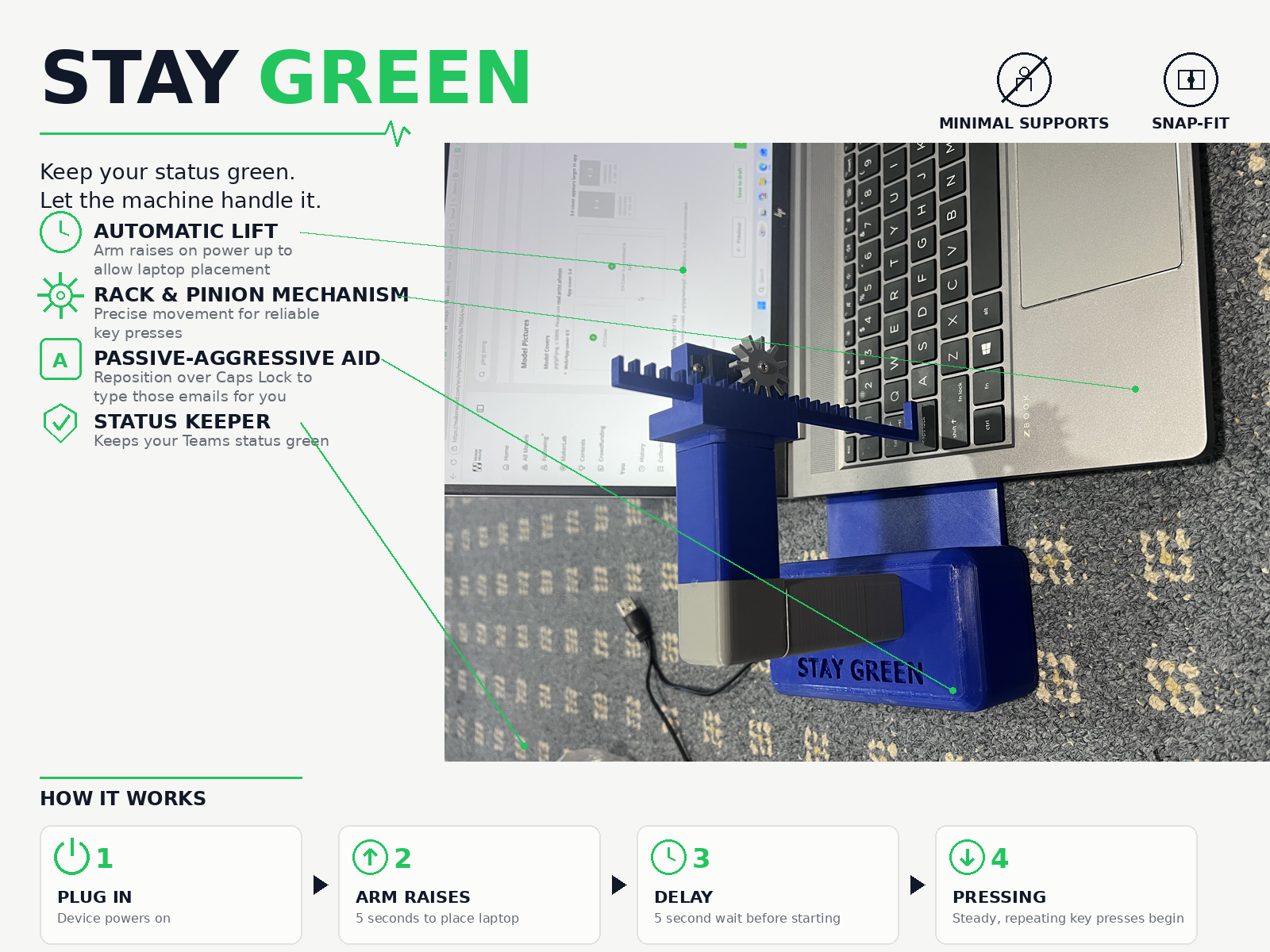STAY GREEN MACHINE