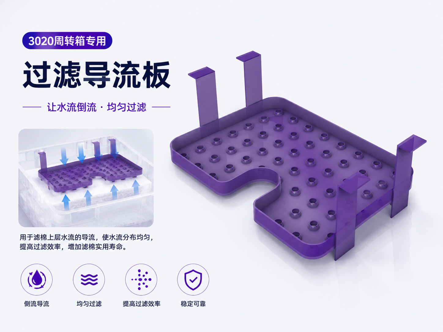 3020周转箱 导流板