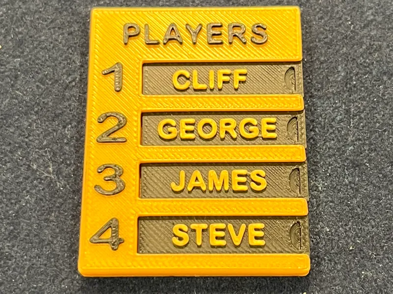 Mini Leaderboard