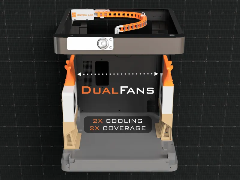 Bambu Lab P1 X1 Dual Aux Fan 7/25 Updated