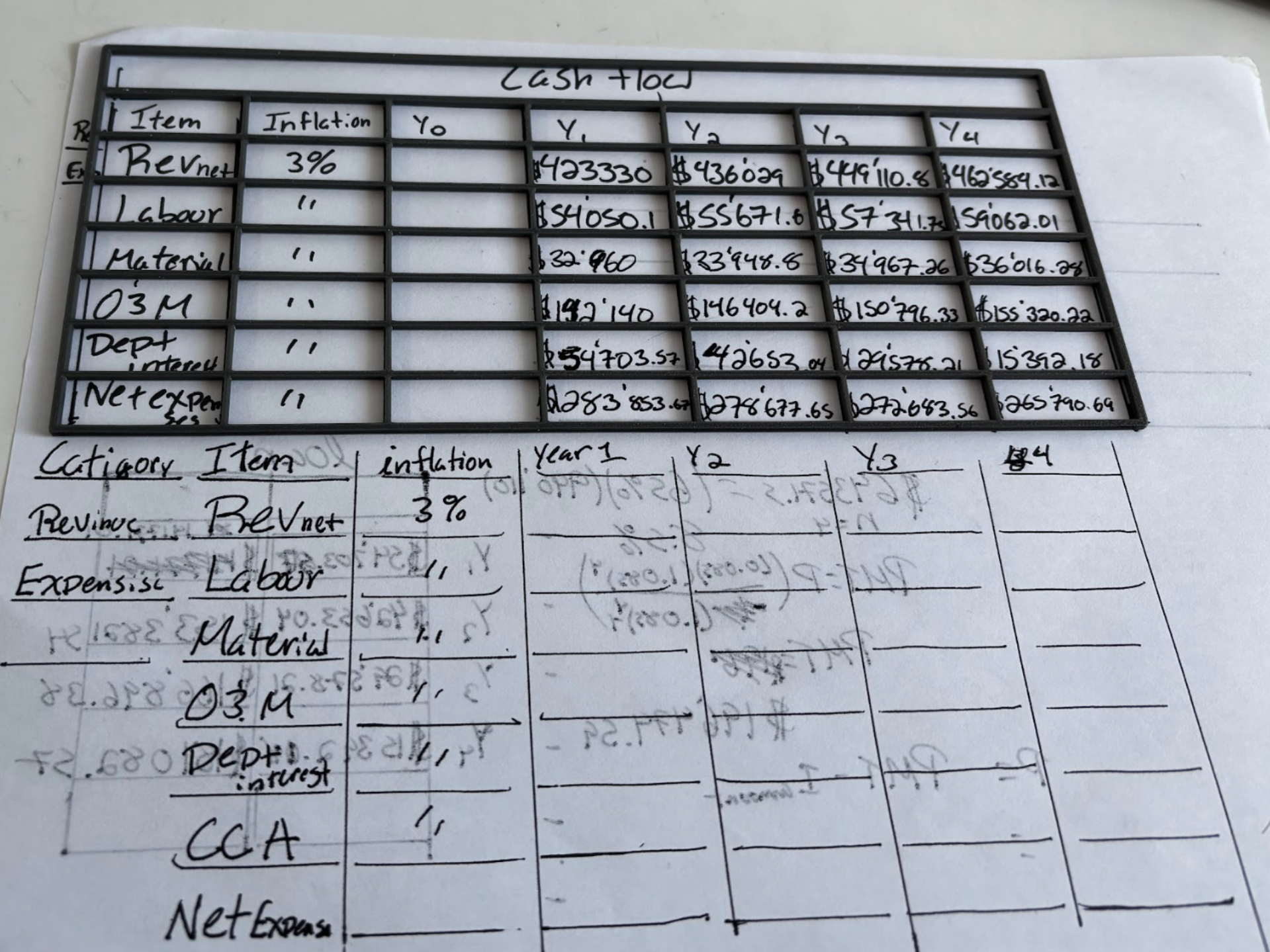 Stencil for Cash Flow, Income Statements / Tables 