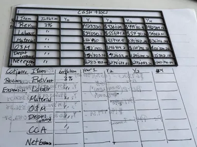 Stencil for Cash Flow, Income Statements / Tables 
