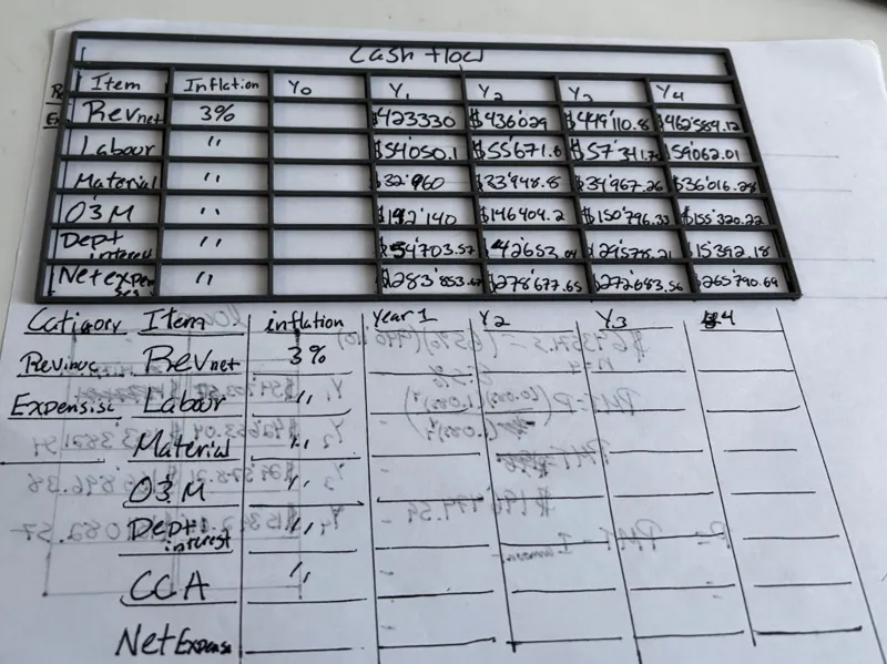 Stencil for Cash Flow, Income Statements / Tables 