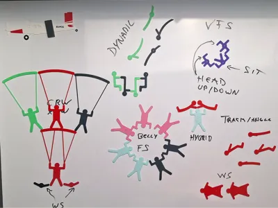 Magnetic Skydiving Stick Figures – 14 Positions