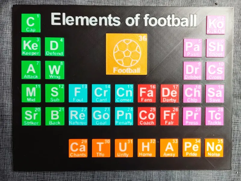 The elements of football