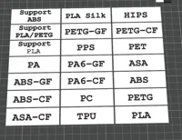 Label Set 0.2mm layer, 2 walls, 15% infill