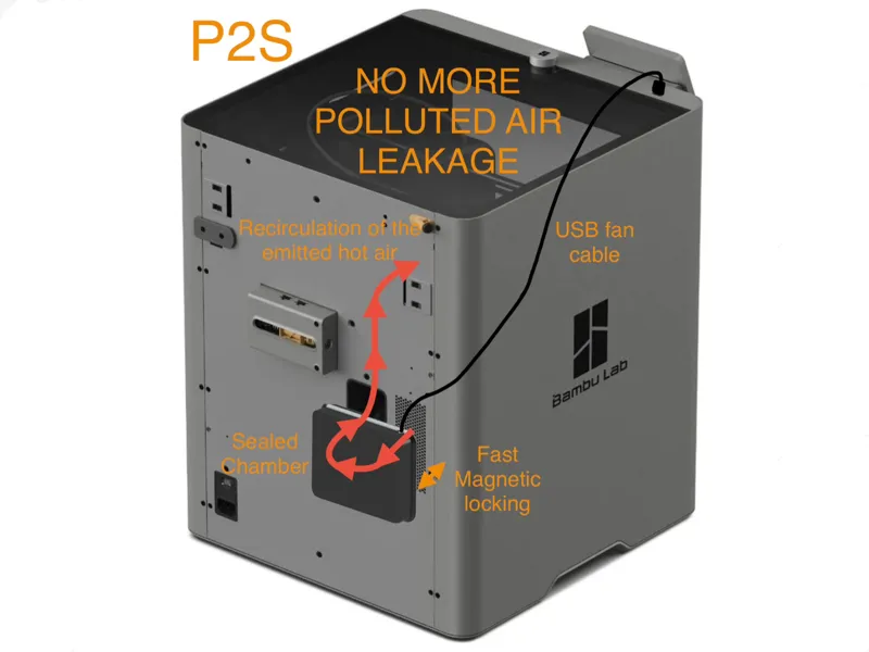 P2S Sealed Chamber Air Recirculator