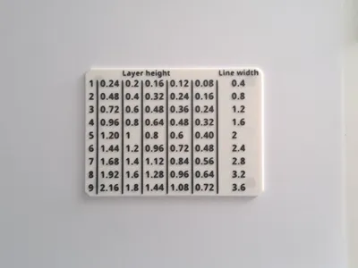 Table with values ​​for 0.4mm nozzle