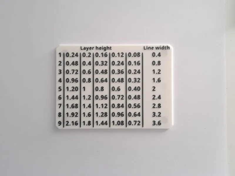 Table with values ​​for 0.4mm nozzle