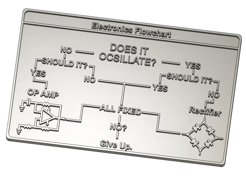 Electronics Flowchart