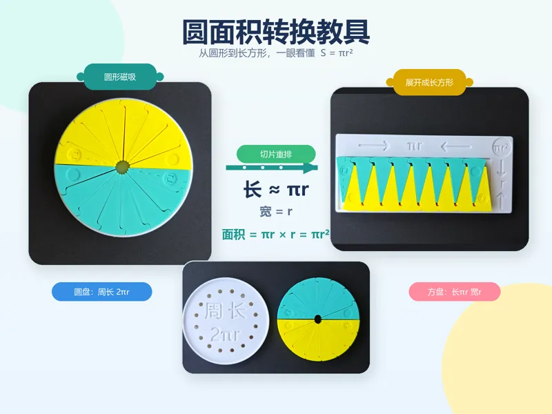 圆面积转换教具