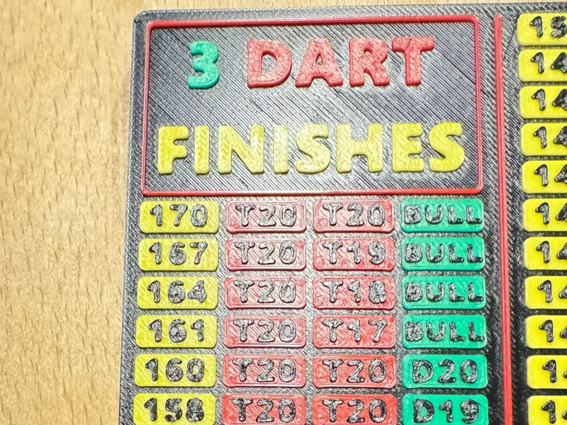 Darts Checkout Guide - 3 Darts Finishes