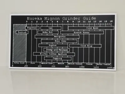 Eureka Mignon Grinder Guide
