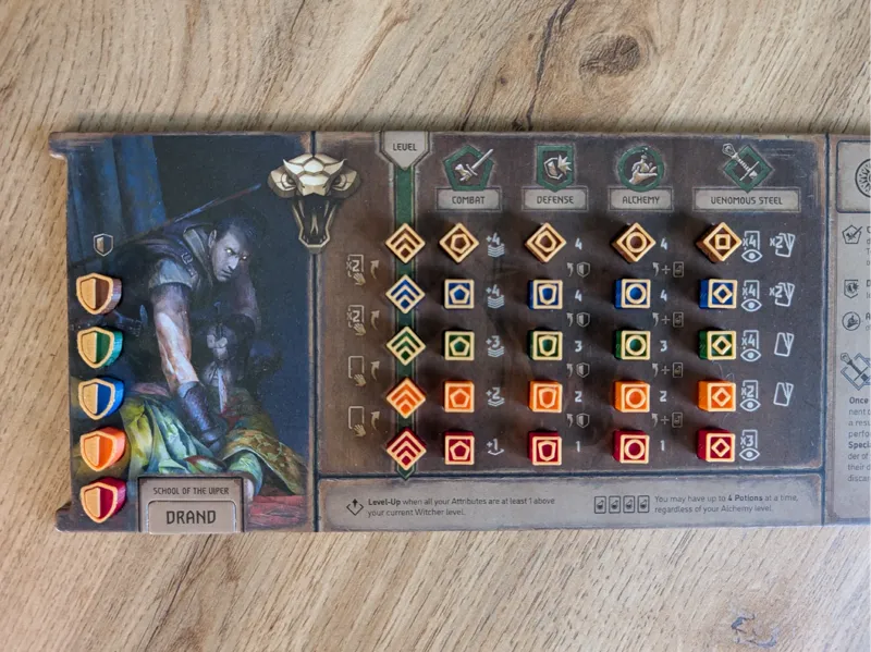 Witcher Old World board game custom skill dice set