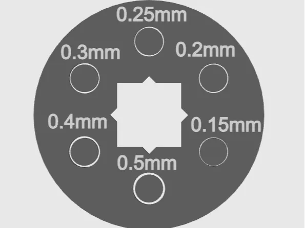 Micro Gap Separation Test