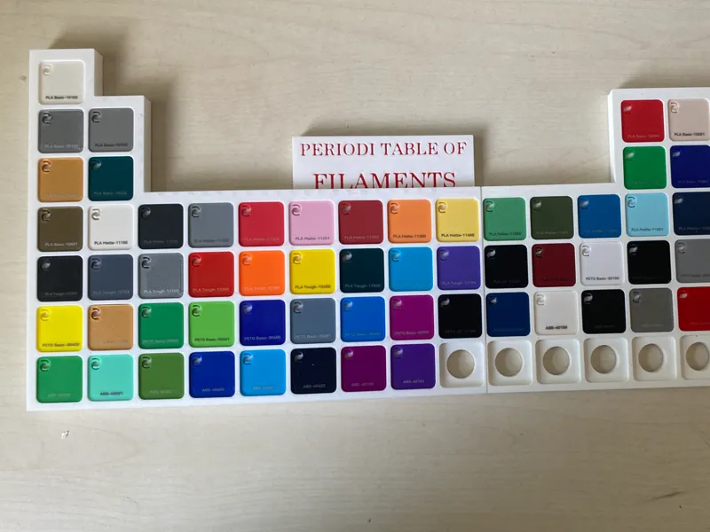 periodic table of filaments 