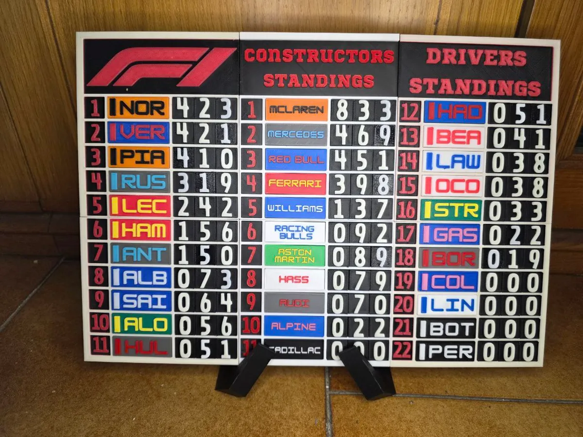 F1 Constructors' Standings to add to the Drivers' - Free 3D Print Model ...