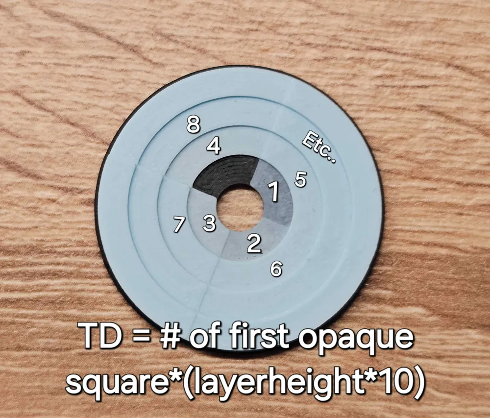 Transmission Distance (TD) Calculation Wheel by Yandalf MakerWorld