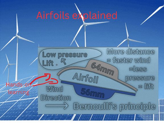 Air foil Top/bottom distance comparison.