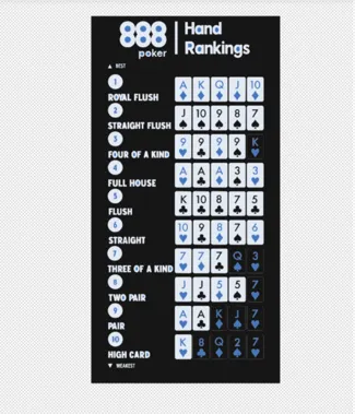 Pokerguide