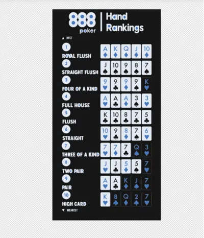 Pokerguide