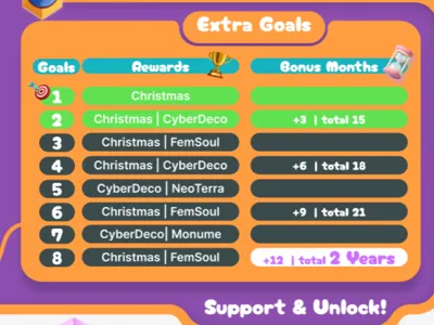 Congratulations to everyone! We have reached 2k
