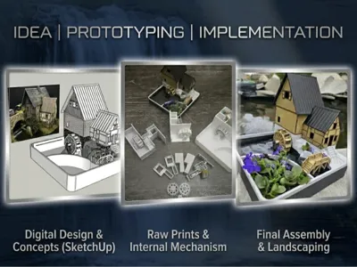 Idea | Prototyping | Implementation 