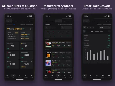 How I keep tabs on my MakerWorld daily stats