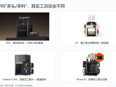 H2C 不是不会换头：它解决的是多材料热工况